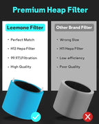 Leemone 2 Pack mini Max AllergenBlock Filter Compatible with Blueair Blue Pure Mini Max Air Purifiers, Activated Carbon FMINI Filter