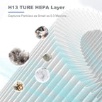 Improvedhand MK01&MK06 Filter Replacement Compatible with AROEVE MK01 & MK06, ToLife TZ-K1, Kloudi DH-JH01 Air Purifier, 4-in-1 Filtration, H13 True HEPA & Activated Carbon Filter,Blue, Pack of 4