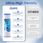 10" x 2.5" Pleated Sediment Water Filter Cartridge Replacement Any 10 inch RO Unit, Compatible with R50, Dupont WFPFC3002, Whirlpool WHKF-WHPL, GE FXWPC, Hydronix SPC-25-1050, Watts FM-50-975 4PACK