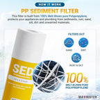 Max Water 2 Stage (Sediment, Odor & Improving Taste) Whole House 10 inch, Standard Water Filtration System with Pressure Gauge - Clear Housing - Sediment + CTO - ¾ Inlet/Outlet