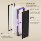 2 Pack FLT4850PT True HEPA Replacement Filter B, with Pet Pure Treatment for G-Guardian Air Purifier C4900 AC4825 AC4850PT AC4870 CDAP4500 AC4300 and More