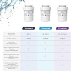 Amazon Basics Replacement GE MWF Refrigerator Water Filter Cartridge - Premium Filtration (Pack of 2)