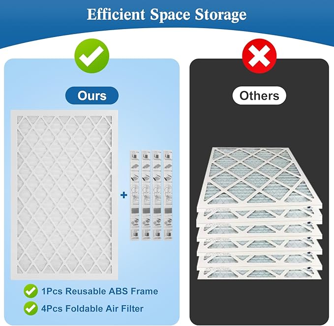20x25x1 MERV 11 Air Filter, Quality AC/HVAC Furnace Filter，2 Reusable ABS Frame + 8 Pack Replaceable Filter Media，Breathe Fresher and Cost-effective