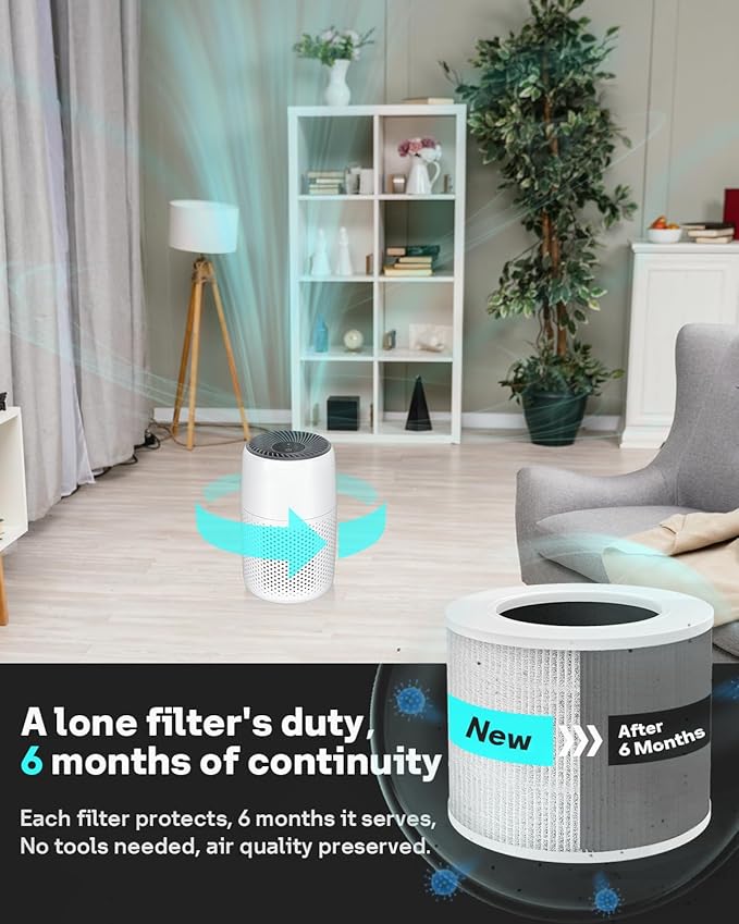 Leemone 3 Pack Core Mini Replacement Filter for LEVOIT Core Mini Air Purifiers, High-Efficiency Activated Carbon