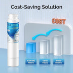 ICEPURE RWF5800A Refrigerator Water Filter Replacement for Frigidaire EPTWFU01, EWF02, Pure Source Ultra II, PureSource Ultra 2, SCWFTCTO, GP006, EPTWFUO1, MR022, JO22, BO022, TH-01, DE022, 1007 3PACK