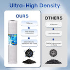 ICEPURE 1 Micron 20" x 4.5" Whole House CTO Coconut Shell Activated Carbon Water Filter Cartridge Replacement for FC25B, EPM-20BB, CB-BB-20, DB20P, EP-20BB, CTO-F20B-5, F3WGB32BM, 155783-43, 1 Pack