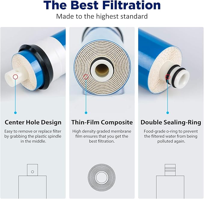 Membrane Solutions 50 GPD RO Membrane 1.75"x11.75" Standard Reverse Osmosis Membrane Filter Replacement for Kitchen Under Sink RO System and Aquarium Reef Tank, ROULP-1812-50 (2-Pack)