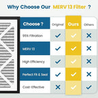 20x20x3 MERV 13 Air Filter Compatible with Zephyr VGF Series 20x20x3 Whole Home Deep Pleated Return Air Grille Filter, MERV 13 Air Filtration System, White, 1 Pack