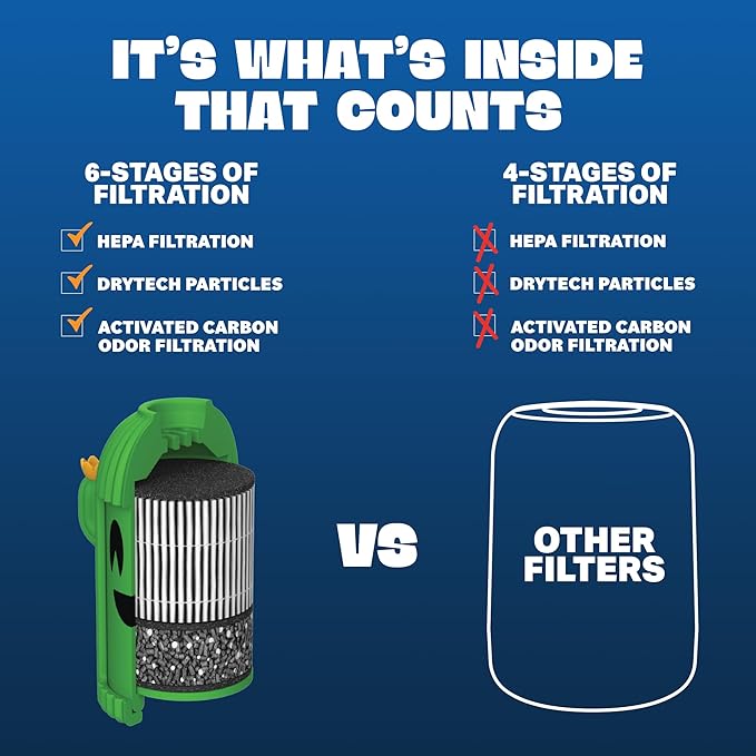 3 Pack Replacement Filters | Discreet HEPA & Carbon Filtration | Biodegradable & Up to 300+ Uses (Blaze Cactus) | Packaging May Vary