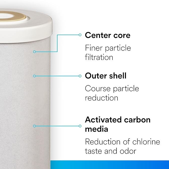Filtrete Large Capacity Granulated Activated Carbon Whole House Water Filter 4WH-HDGAC-F01. for use with 3WH-HD-S01 System (Pack of 2)