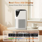 Air Purifiers for Home Large Room up to 1750 Sq Ft, H13 True HEPA Filter Air Purifiers for Bedroom, 25dB Quiet with Fragrance Diffuser for Home,Bedroom,Office (White)