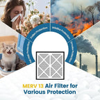 20x20x3 MERV 13 Air Filter Compatible with Zephyr VGF Series 20x20x3 Whole Home Deep Pleated Return Air Grille Filter, MERV 13 Air Filtration System, White, 2 Pack