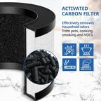 2 Pack TZ-K1 Replacement Filter Compatible with ToLife TZ-K1 Air Puri-fier, MK01 MK06, FreAire KN6391 Air Purifiers and VOOPNU DH-JH12 Air Purifier, 3-in-1 HEPA High-Efficiency Activated Carbon Filter