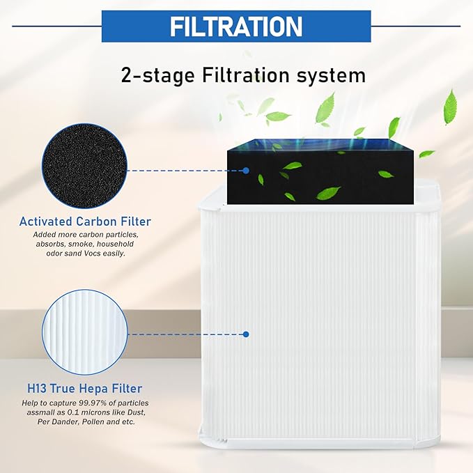 211+ Replacement Filter 2 Pack, Compatible with Blue Pure 211+ Air Purifier, 2-Stage Filtration System with H13 True Filter and Activated Carbon, for Home Bedroom Use, Collapsible Air