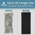 Activated Carbon Filter Pad - Cut to Fit Air Vent Filters for Home, AC, Furnace, Range Hood & Vent - Charcoal Filter Sheets Material for Dust, Odor, Smoke & Allergen Removal - 1 Pack