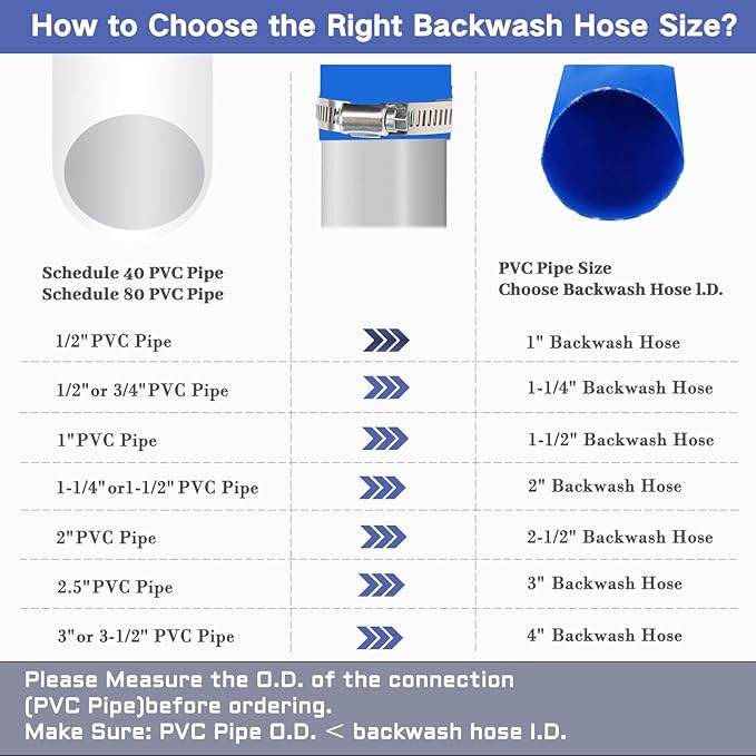 Eastrans Heavy Duty 1 IN x 25 FT Pool Backwash Hose, Flat Discharge, Weather & Burst Resistant, Best Hose for Inground Pools, Filter & Drain Hose