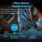 RIA BreezeGuard HEPA Air Purifier for Home & Large Rooms up to 2500 Sq Ft – Smart Air Cleaner with Evaporative Humidifier, App Control, PM2.5 Sensor, for Pets, Allergies, Smoke & Dust