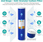 SimPure Whole House Water Filter Cartridges 5 Micron 20" x 4.5" PP+GAC+CTO 3-Stage Sediment and Carbon Filter Set, for DB20P-3, DGD-5005-20, GAC-20BB, FC25B, 2 Sets