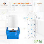 Aquaboon 5 Micron 20 x 4.5 Whole House Water Filter Replacement Cartridge Set: Sediment, GAC & Carbon Filters for 3-Stage Water Filtration System 1 Pack