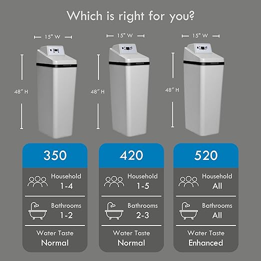 Kenmore 350 Water Softener System – 32,000 Grain Capacity Whole House Hard Water & Iron Reduction – Compact, Easy to Install, Salt Saving Technology