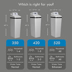 Kenmore 420 Water Softener System – 40,000 Grain Capacity with Salt Saving Technology – Whole Home Hard Water & Iron Reduction – Compact, Easy Install