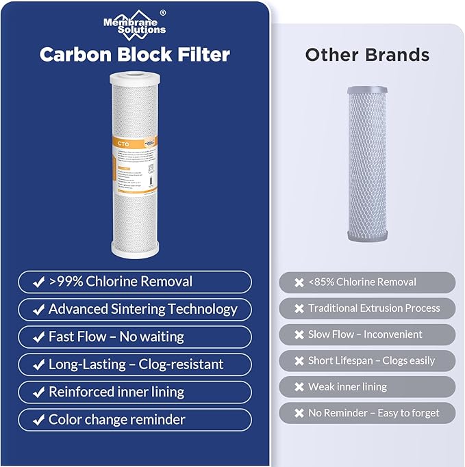 Membrane Solutions Combo Pack for FX12M and FX12P, Water Filter Replacement Cartridges Compatible with GE GXRM10RBL GXRM10G Reverse Osmosis Systems, 4x 10-Inch Carbon Filters, 1x 50GPD RO Membranes