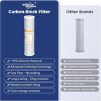 Membrane Solutions FX12P FX12M Replacement Water Filters Compatible with GE GXRM10RBL GXRM10G, 50 GPD RO Membrane and 10 inch x 2.5 inch Carbon Water Filter Cartridge Combo Pack