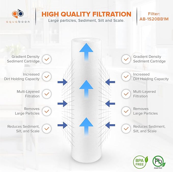 Aquaboon 1 Micron 20 x 4.5 Sediment Water Filter Replacement Cartridge | Whole House Sediment Filtration | Compatible with AP810-2, SDC-45-2005, FPMB5-20, P5-20, FP25B, 155358-43, 2 Pack