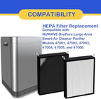 3 Pack True HEPA/Carbon Filters Replacement Compatible with NUWAVE OxyPure Large Area Smart Air Cleaner Purifier Models 47001, 47002, 47003, 47004, 47005, and 47006., Activated Carbon + HEPA Combo