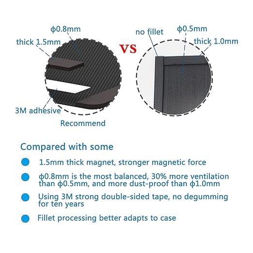 120mm Fan Filter,HFEIX Computer Case Dustproof Magnetic Frame Mesh Black 2Pack(120x240mm)