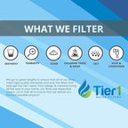 Tier1 5 Micron 10 Inch x 2.5 Inch | Whole House Carbon Block Water Filter Replacement Cartridge | Compatible with Pentek EP-10, 42-34373, 155531-43, CB-25-1005, MAXETW-975, Home Water Filter.