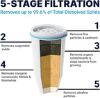 ZeroWater 20-Cup Ready-Pour 5-Stage Water Filter Dispenser with 0 TDS Water Filter – IAPMO Certified to Reduce Lead, Chromium, and PFOA/PFOS