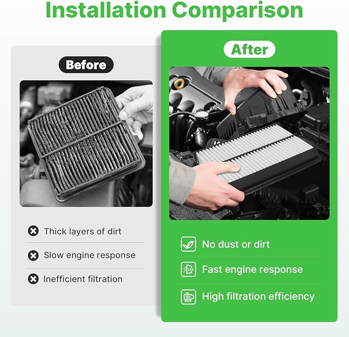 Engine+Cabin Air Filters Fit 2015 2016 2017 2018 2019 Hyundai Sonata 2.4L (Gas) Not for Hybrid Engine Air Filter Replacement Automotive Accessories CF12151 CA11942