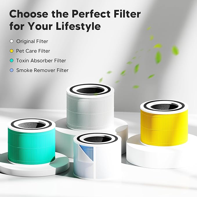 Core 300 Pet Care Replacement Filter for LEVOIT Core 300, Core 300S and Core 300-P Air Purifier, 3-in-1 H13 True HEPA Filter Replacement, Compared to Part # Core 300-RF-PA, 4 Pack, Yellow