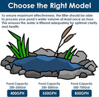 AquaMiracle All-in-One Koi Pond Filters for Outdoor Ponds 200-350 Gal, Pond Fountain Pump with 3 Spray Patterns, Fountain Kit with 400GPH Water Pump for Garden, Water Feature, Bird Baths