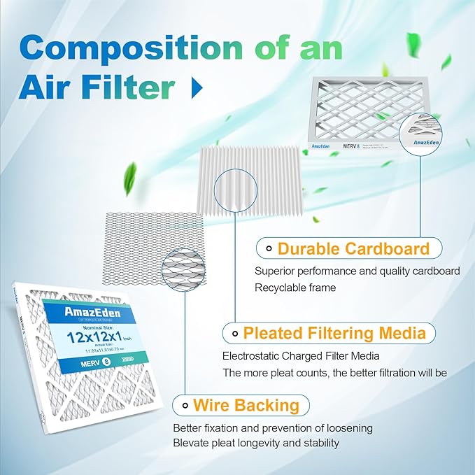 12x12x1 Air Filter 4 Pack MERV 8 Furnace HVAC AC Air Filters 12x12 Pleated for Home Dust Defense Replacement Filters MPR 600 FPR 5 (Actual Size: 11.81"x11.81"x 0.79")