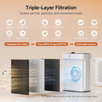 Dr.Prepare Air Purifier for Home Bedroom Large Room Up to 3,000 ft², HEPA Air Cleaner with Dual-Sided Washable Pre-Filter, 20dB Sleep Mode & Fragrance, AQI Display,Auto & Pet Mode for Smoke Odors