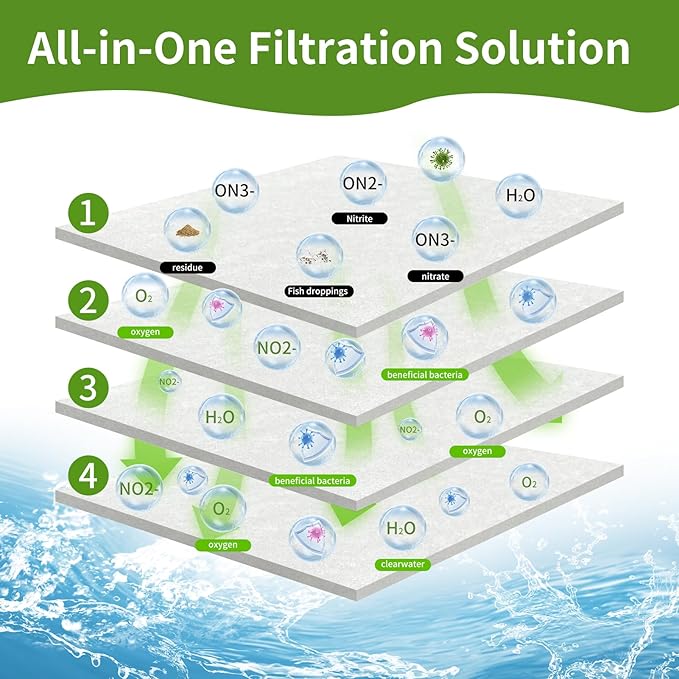 Aquarium Filter Floss 12"x72"x0.5" Filter Floss for Fish Tank -Micro Fine Multi-Layer Polishing Aquarium Filter Pad-Filter Media Roll for Crystal Clear Water Cut to Size