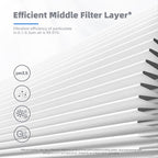 AROEVE MK04 Air Filter Suitable for MK04 for Dust, Pet Dander, Smoke, Pollen for Bedroom and Office- Standard Version