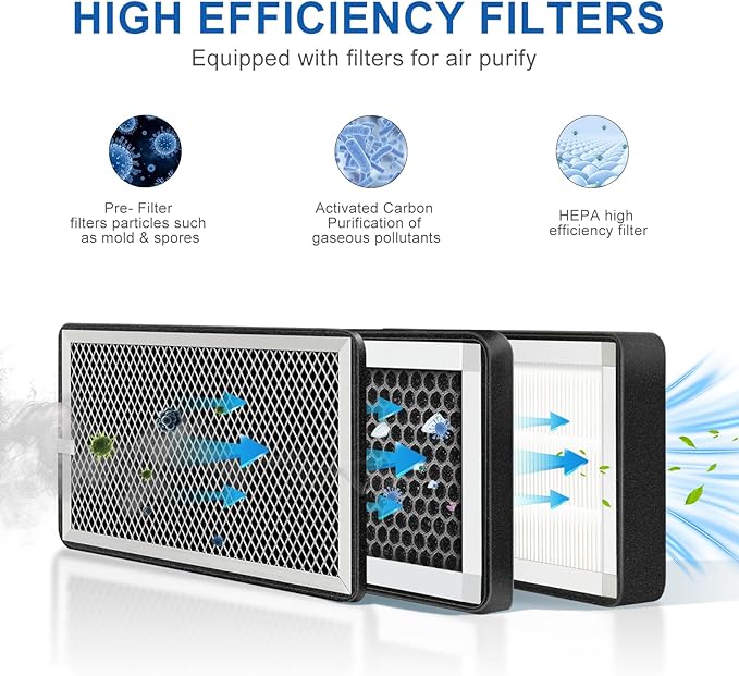 3-Layer Purification Filter Box 4" with High Efficacy Hepa and Carbon Filter, Fit 4 Inch Inline Duct Fans for Fresh Air Intake and Ventilation System