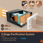 PURISYSTEMS Air Filtration System 3-Speed Remote, Built-in Ionizer, PuriCare 500IG Hanging Air Filter w/RF Remote for Woodworking, Garage and Shop Dust Collector, up to 500 sq. ft (350/450/500 CFM)