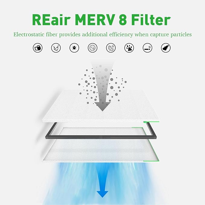 Reair 14x20x1 Extra Replacement Filter without Frame, Washable and Reusable Air Filter 14x20x1 for AC HVAC Furnace, MERV 8 Air Filters Machine Washable, AC Furnace Air Filter without Frame