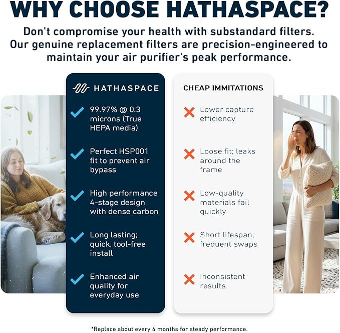 HATHASPACE HSP001 H13 True HEPA Filter Replacement, 4-Stage Air Purifier Filter with Activated Carbon, Pre-Filter & Cold Catalyst, Captures Dust, Smoke, Odors, VOCs, Easy to Install, 1 Pack