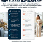 HATHASPACE HSP002 H13 True HEPA Filter Replacement, 4-Stage Air Purifier Filter with Activated Carbon, Zeolite, Pre-Filter & Cold Catalyst, Captures Dust, Smoke, Odors, VOCs, Easy to Install, 1 Pack