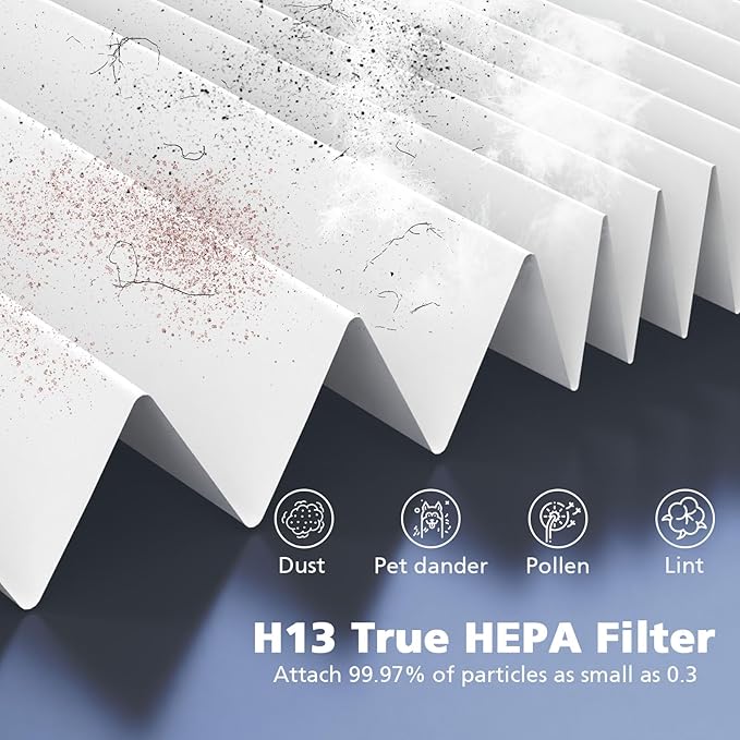 4-Pack Core Mini Filter Compatible with LEVOIT Core Mini Air Purifie-r, 3-in-1 H13 HEPA High-Efficiency Activated Carbon Pre-filter for LEVOIT Core Mini Replacement Filter