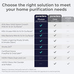 Puraclenz Photon P3000X Air Purifier for Home, Air & Surface Purification, Up to 3000 sqft, Removes 99% Pollutants, Mold, Odors, Viruses, & More, Ozone-Free (White)