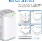 Nuwave Oxypure Zero Air Purifier with Washable Reusable Filters for Large Room | Smart Air Cleaners 99.9% Removal 0.1 Micron Particles | Dual Odor Sensor, Sleep Mode, 6 Fan Speed & Timer, App Control