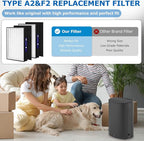 2 Pack Type A2 HEPA Replacement Filter Compatible with Filtrete Room A2 Air Purifier Models FAP-C02-A2, FAP-C03-A2, FAP-T03-A2, FAP-SC02L, Part No. 1150101, Filter A2