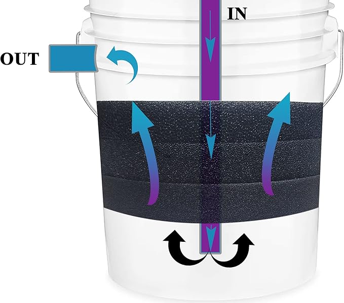 Aquarium Pond 5 Gallon Bucket DIY Bio Sponge Filter Media Pad Rounded 11x11 (20-35-50ppi Set)