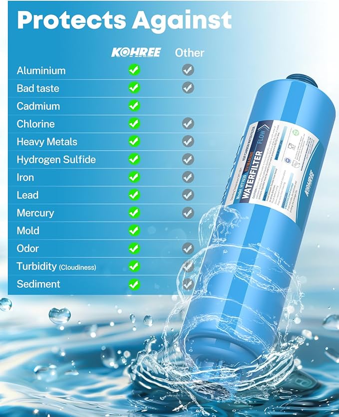 Kohree RV Inline Water Filter, NSF Certified, Camper Water Filter Reduces Chlorine, Bad Taste, Odor, RV Accessories Water Hose Filter for RV Campers, Marine, Gardening, Boats, Trailer, 4 Pack